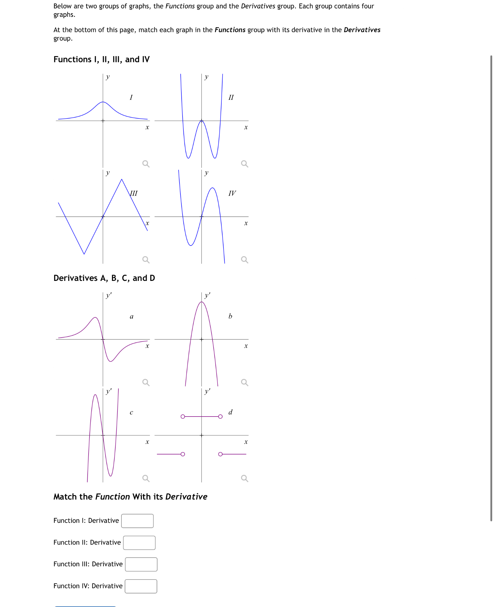 Solved Below are two groups of graphs, the Functions group | Chegg.com