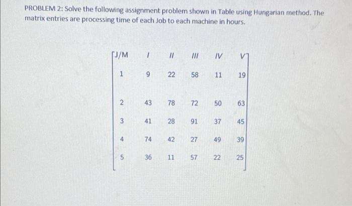 solve the following assignment problem machine