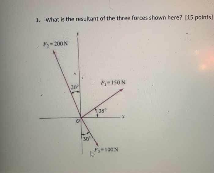 Solved 1. What is the resultant of the three forces shown | Chegg.com