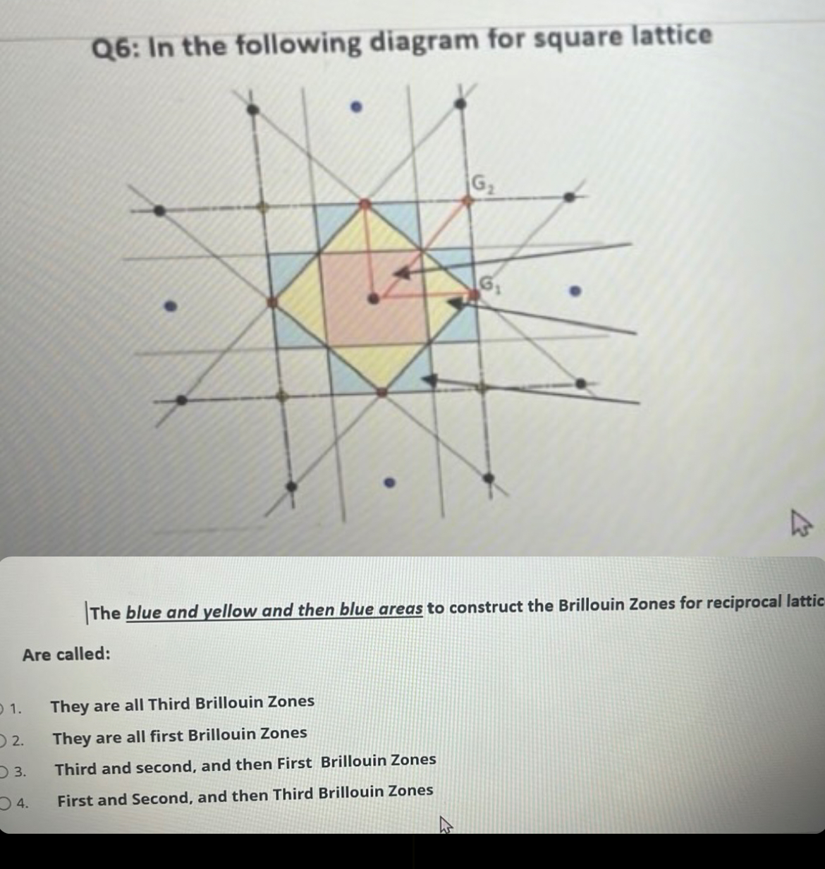 Solved Q6: In the following diagram for square lattice|The | Chegg.com