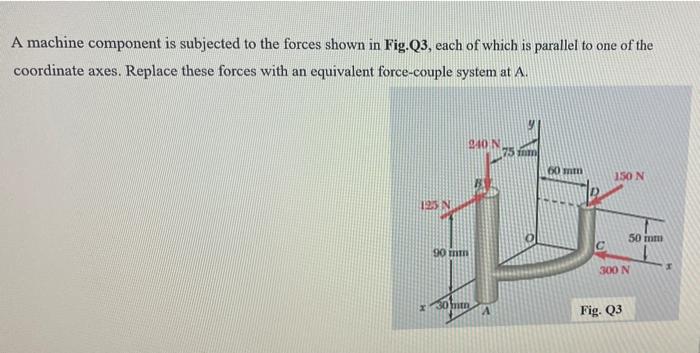Solved A machine component is subjected to the forces shown | Chegg.com