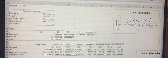 Solved plot the residuals against the predicted values and | Chegg.com