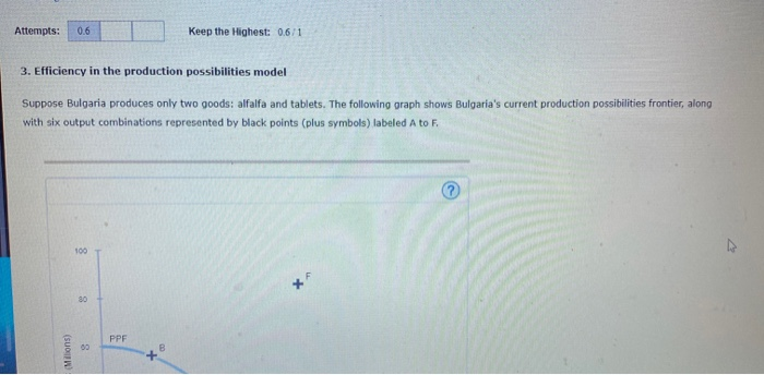 Solved Attempts: 0.6 Keep the Highest: 0.6/1 3. Efficiency | Chegg.com