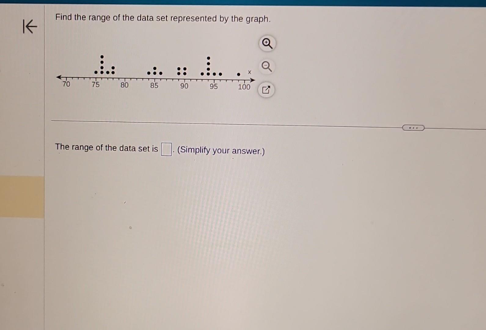 Solved Find the range of the data set represented by the