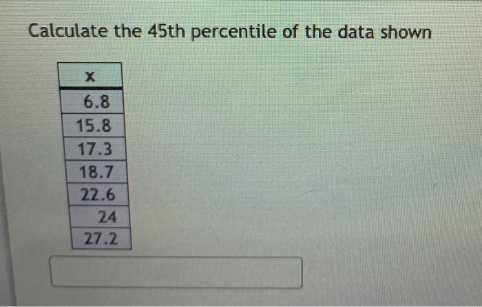 Solved Calculate The 45th Percentile Of The Data Shown 6 8 Chegg Com   Image 