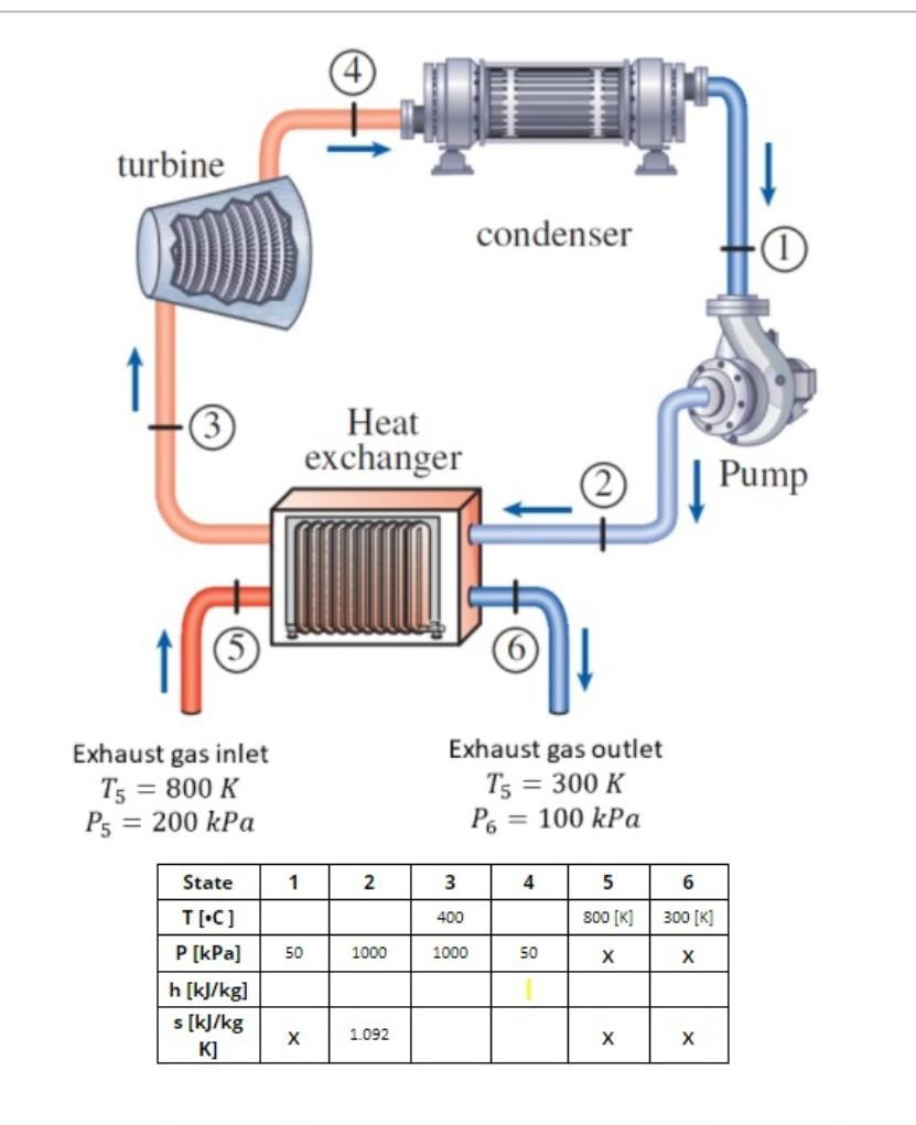 Solved The given power plant uses hot exhaust gases at 800K | Chegg.com