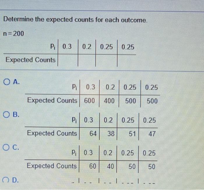 Solved Determine the expected counts for each outcome. n=200 | Chegg.com