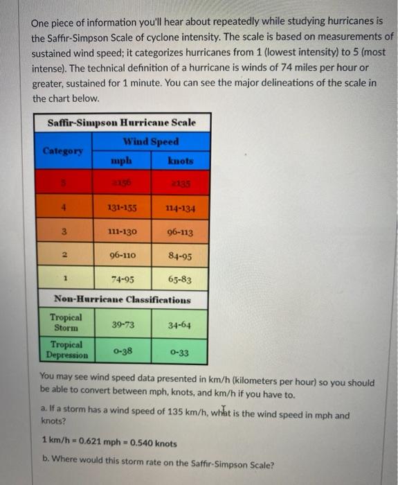 Solved One piece of information you'll hear about repeatedly | Chegg.com