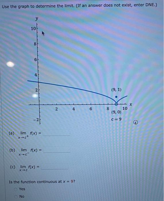 Solved Use the graph to determine the limit. (If an answer | Chegg.com