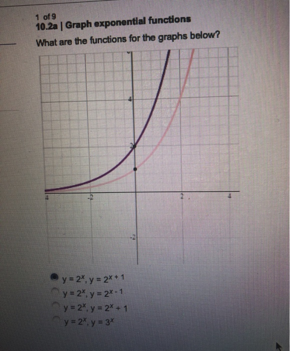 Solved 1 Of 9 10 2a Graph Exponential Functions What Ar Chegg Com