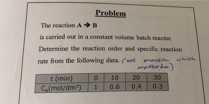 Solved The reaction A→B is carried out in a constant volume | Chegg.com