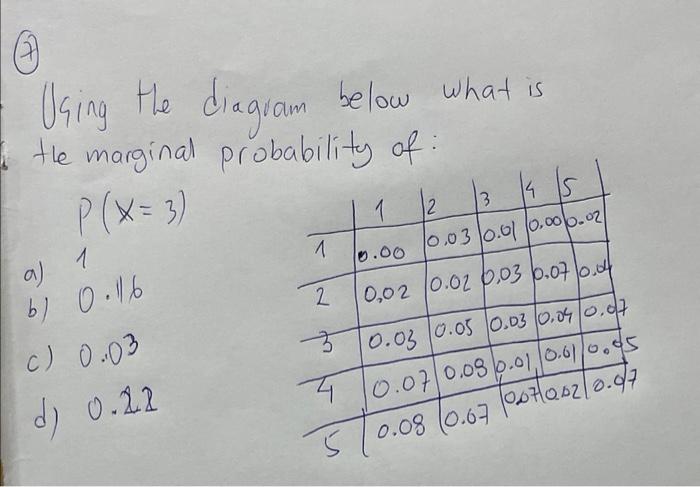Solved Using the diagram below what is the marginal | Chegg.com