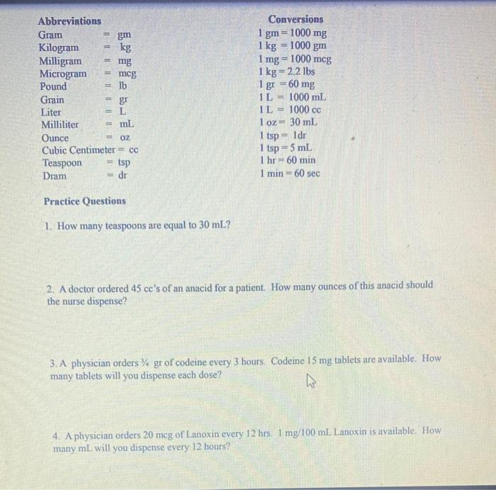 milliliters to cc conversion chart