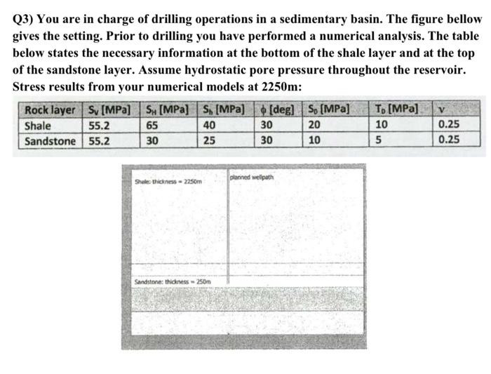 Solved (3) You are in charge of drilling operations in a | Chegg.com