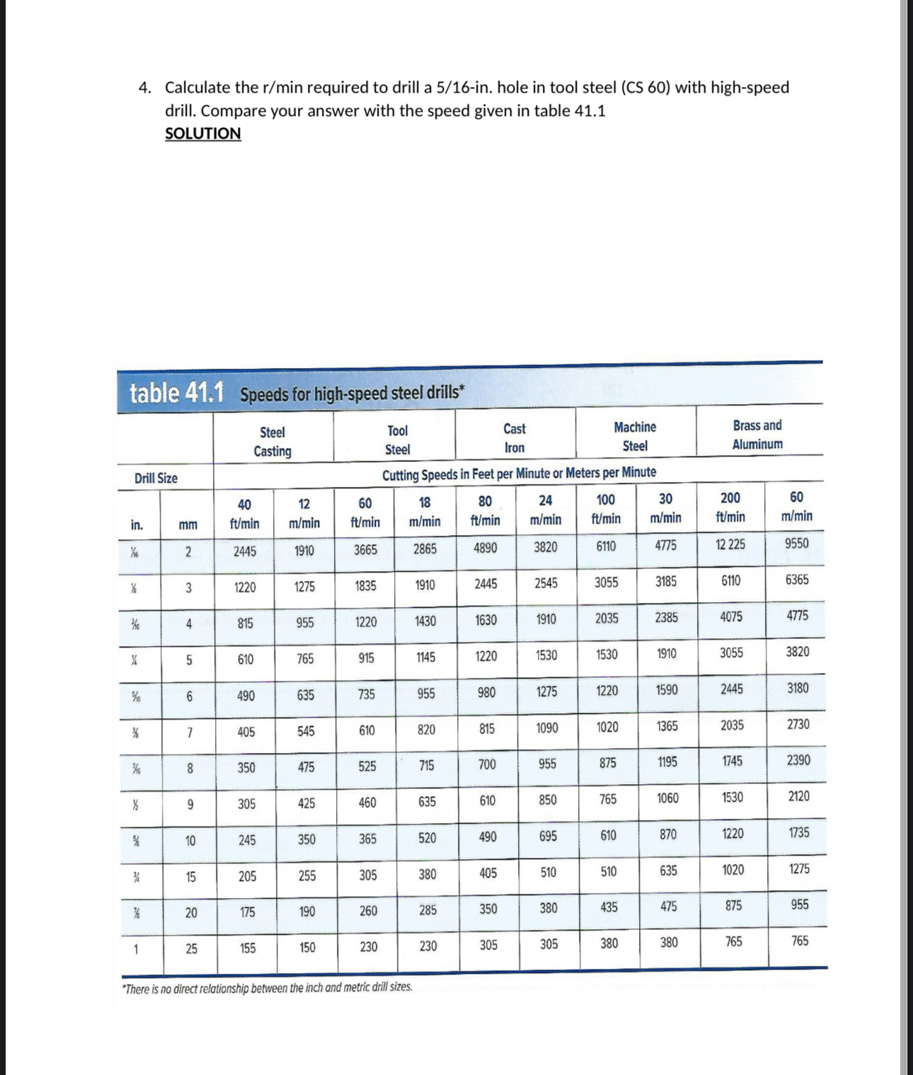 Calculate the rmin ﻿required to drill a 516in. ﻿hole