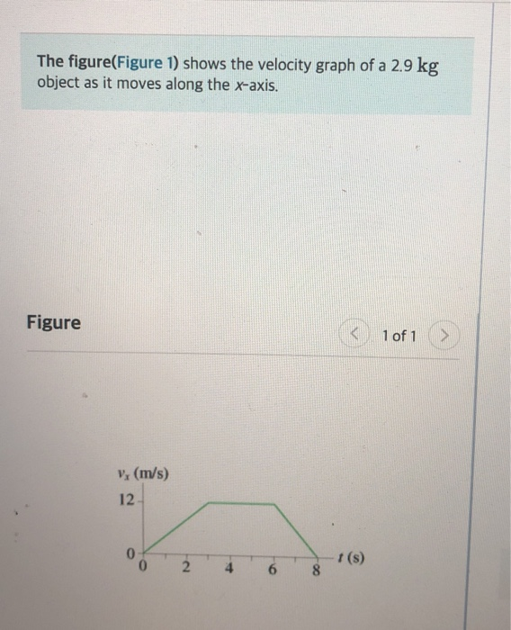 Solved The Figure(Figure 1) Shows The Velocity Graph Of A | Chegg.com