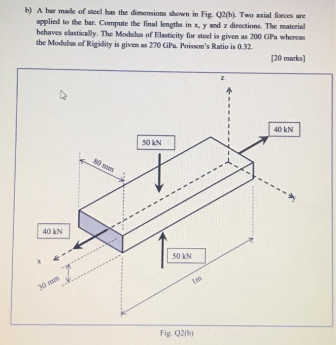 Solved b) A bar made of steel has the dimensions shown in | Chegg.com