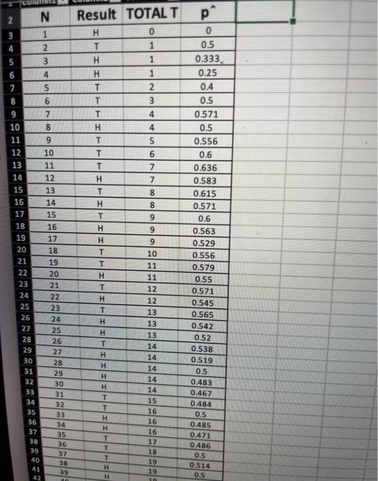 Solved Construct 95% confidence intervals for p using the | Chegg.com