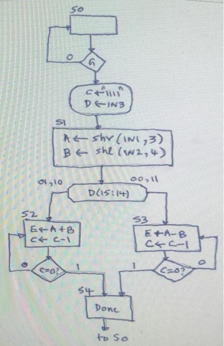 Consider the ASM chart for a digital system that is | Chegg.com