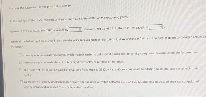 Suppose the base year for this price index is 2010.
In the last row of the table, calculate and enter the value of the CSPI f