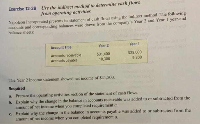 Solved use the indirect method to determine cash flows from | Chegg.com