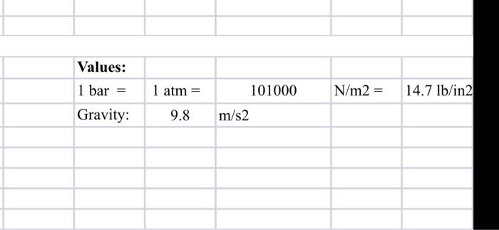 Solved experiment Operation of manometer, Data given below, | Chegg.com