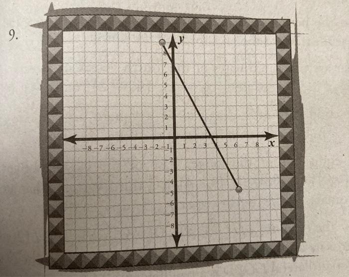 Solved 7 Y 8 N 16 14 12 10 8 6 4 22 10 1214ibur 10 12 Chegg Com