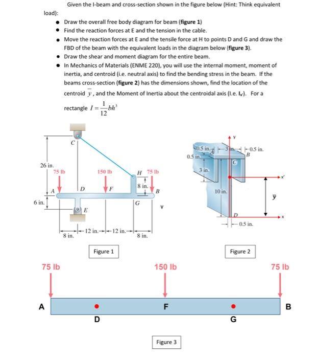 Given the I-beam and cross-section shown in the | Chegg.com