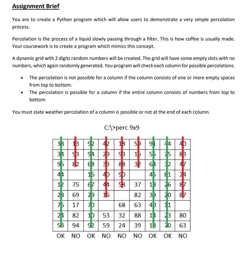 Solved Assignment Brief You are to create a Python program | Chegg.com