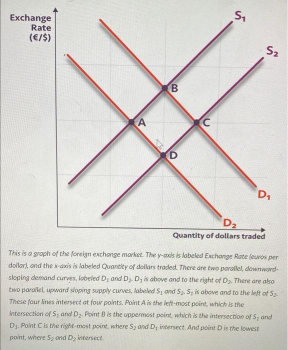 solved-a-exchange-rate-d-d-d-quantity-of-dollars-chegg