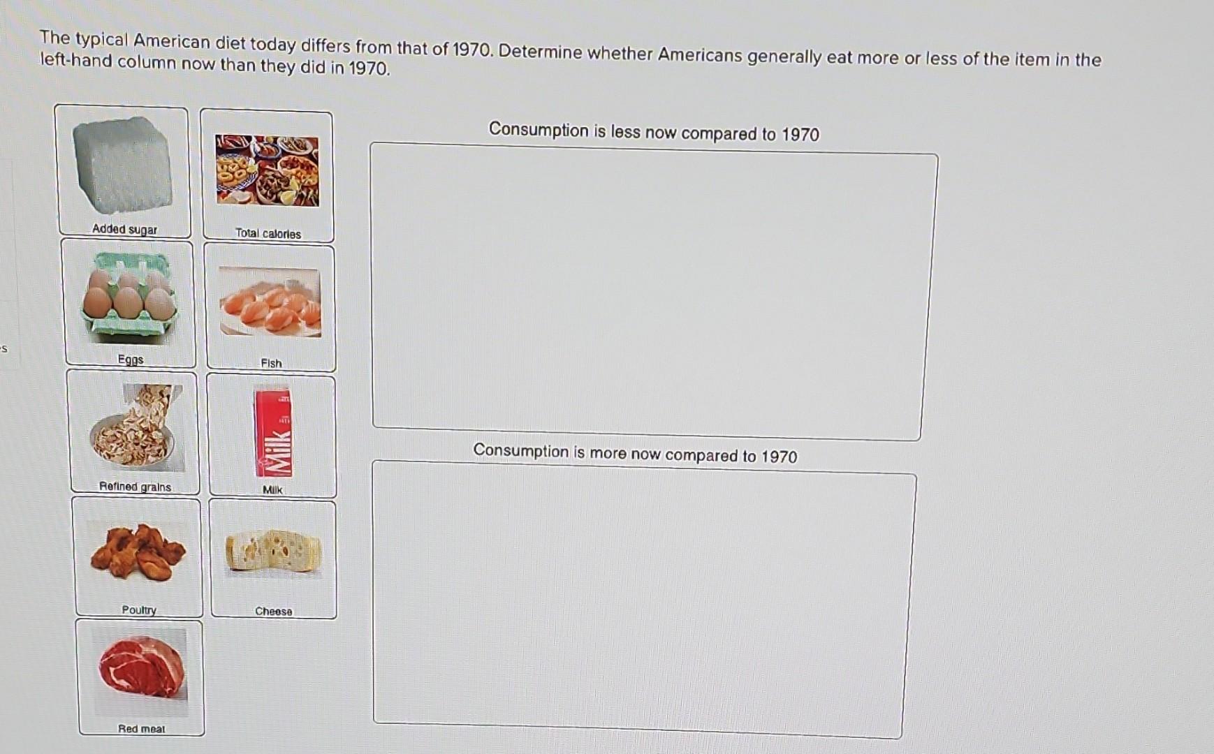 Solved The typical American diet today differs from that of