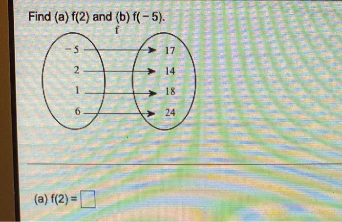 Solved Find (a) f(2) and (b) f(-5). f -5 17 2 14 18 → 24 | Chegg.com