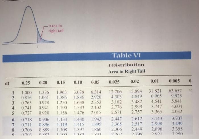 Solved A simple random sample of size n is drawn from a | Chegg.com
