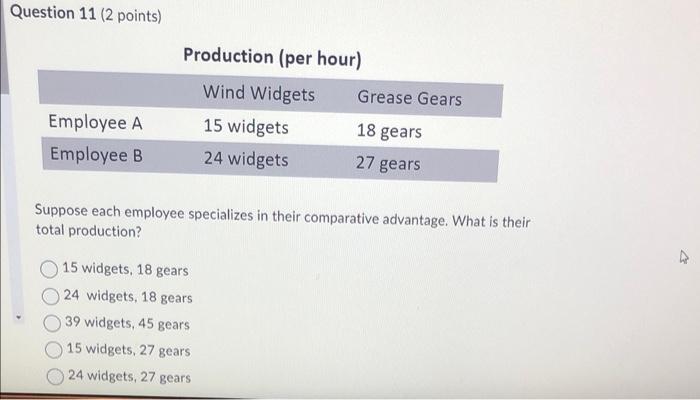 Solved Question 10 ( 2 points) What is Employee B's | Chegg.com