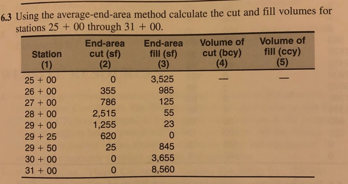 Solved 6 3 Using The Average End Area Method Calculate The Chegg Com   Image 