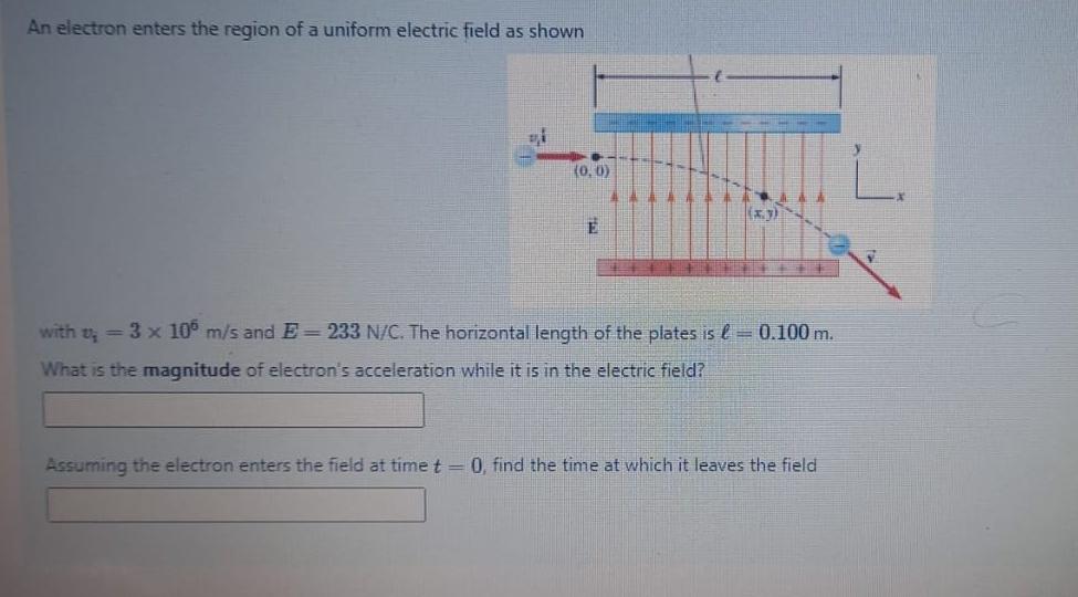 Solved An electron enters the region of a uniform electric | Chegg.com