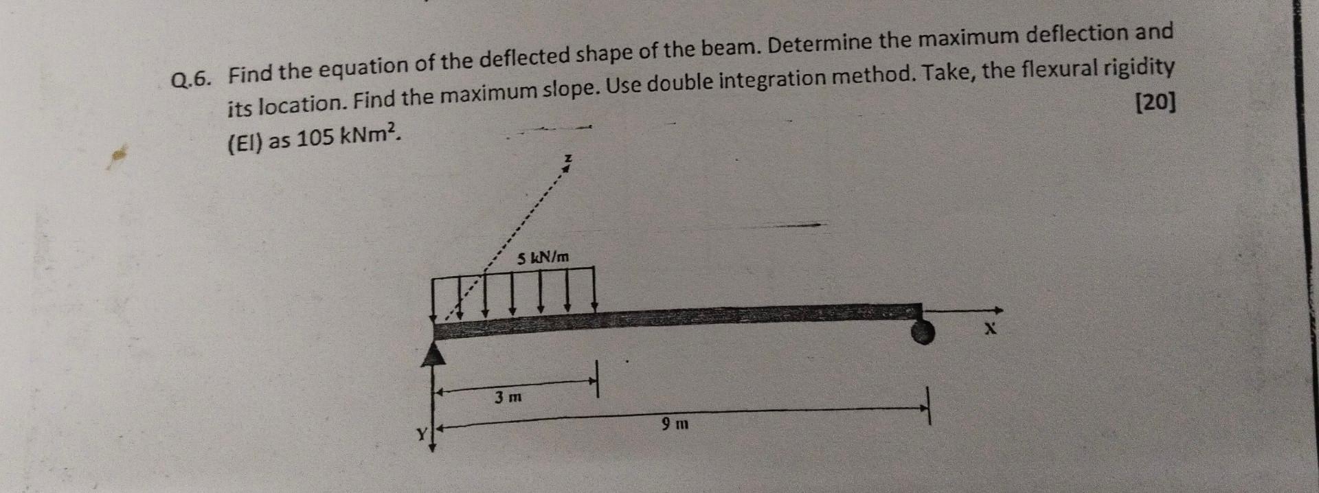 Solved Q.6. Find the equation of the deflected shape of the | Chegg.com