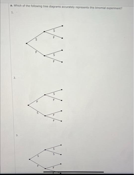 Solved a. Which of the following tree diagrams accurately | Chegg.com