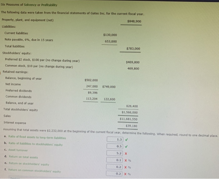 Solved Six Measures Of Solvency Or Profitability The | Chegg.com