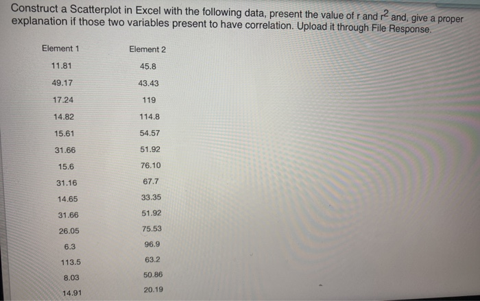 Solved Construct a Scatterplot in Excel with the following | Chegg.com