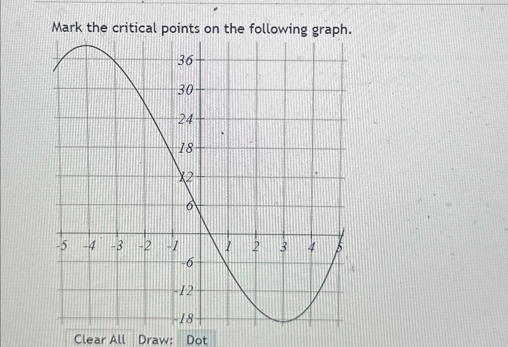 Solved Mark the critical points on the following graph. | Chegg.com