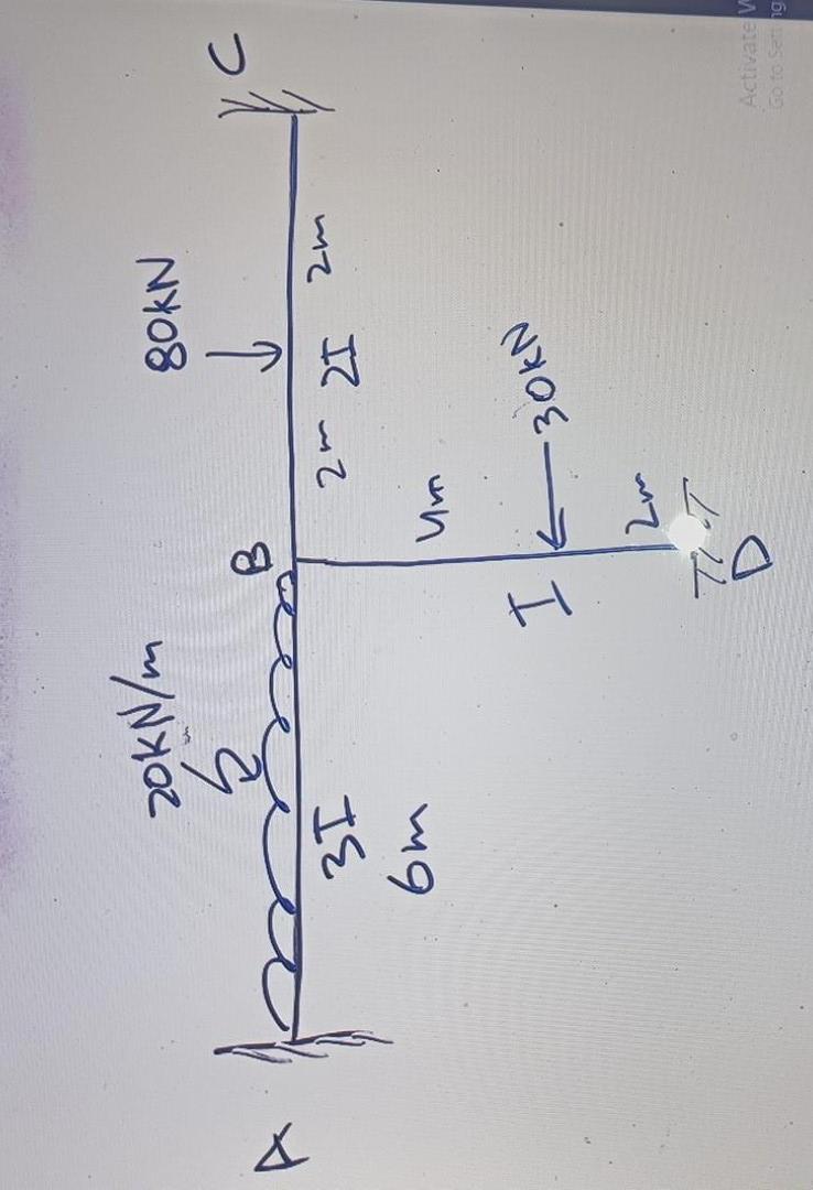 Solved Solve By Moment Distribution Method | Chegg.com