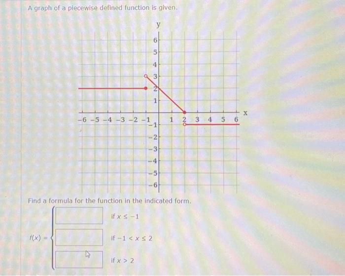 Solved A graph of a piecewise defined function is given. | Chegg.com