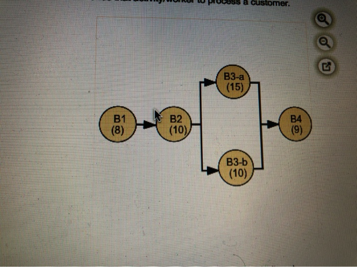 Solved Considwe a process in which all customers go theouhh | Chegg.com