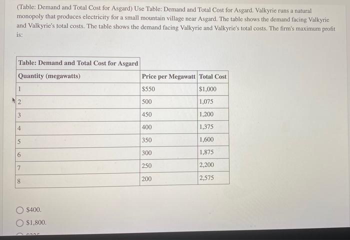 Solved A monopoly responds to a decrease in marginal cost by | Chegg.com