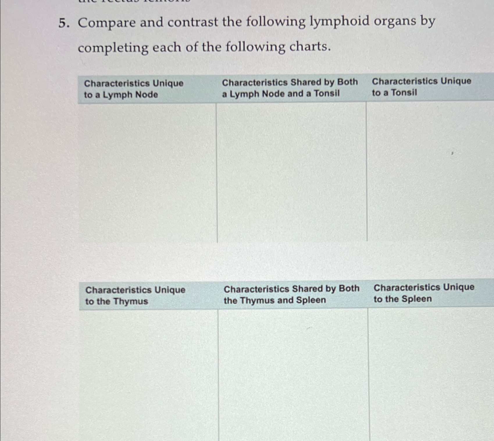 Solved Compare and contrast the following lymphoid organs by 