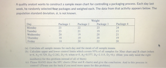Solved A quality analyst wants to construct a sample mean | Chegg.com
