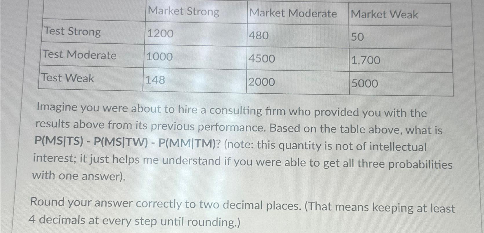 Solved \table[[,Market Strong,Market Moderate,Market | Chegg.com