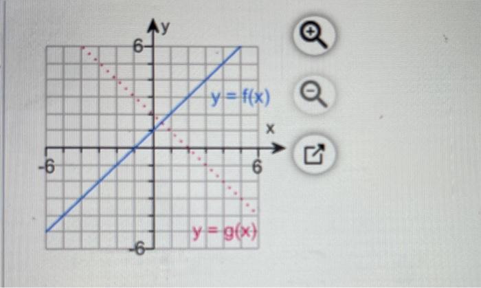 Solved Use the graph to evaluate each expression. (a) | Chegg.com