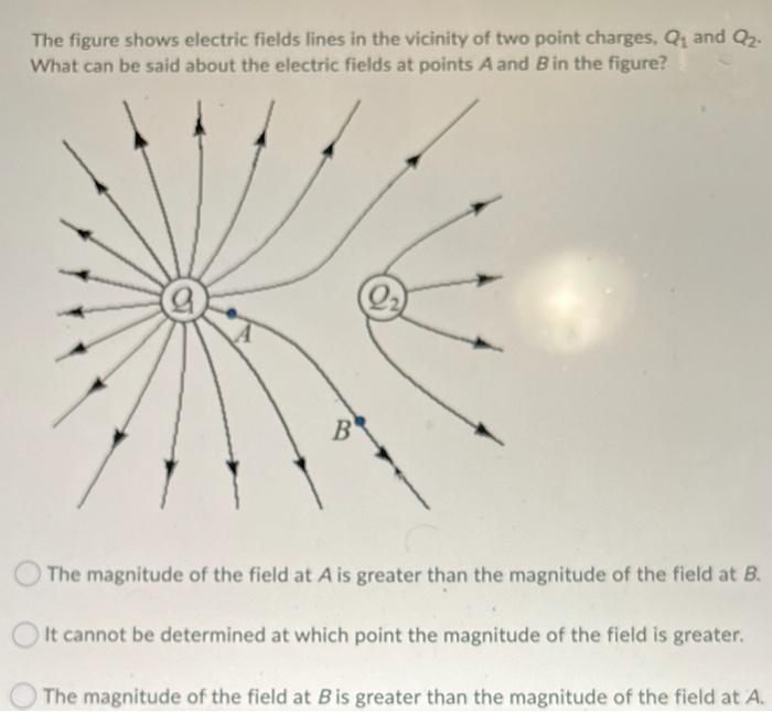 Solved The figure shows electric fields lines in the | Chegg.com